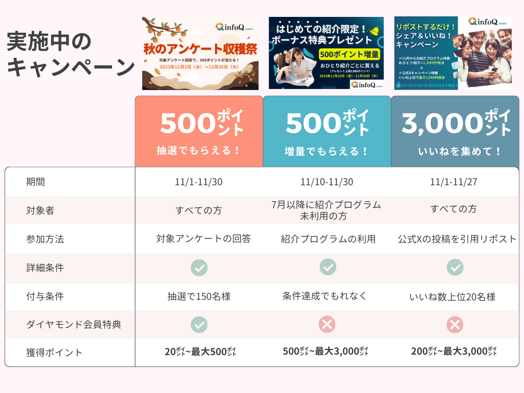 11月のキャンペーン一覧